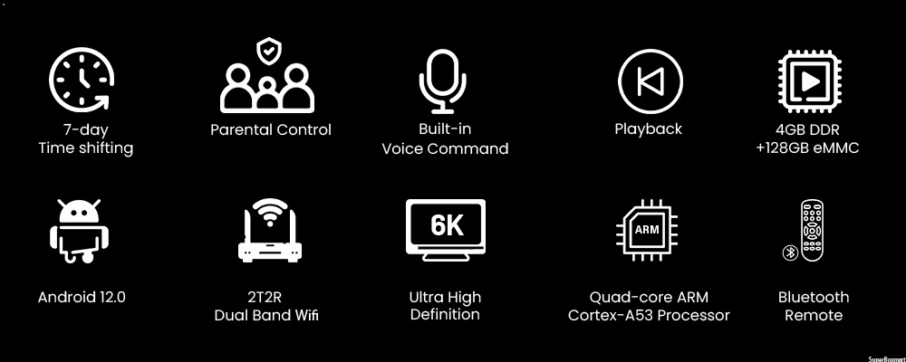 SuperBox S7 feature icons for remote control, WiFi, Android platform, playback, and storage